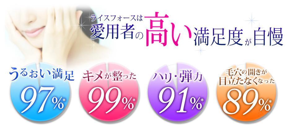 ライスフォース 口コミ 悪い